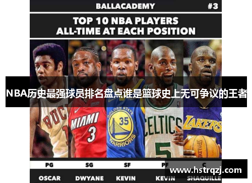 NBA历史最强球员排名盘点谁是篮球史上无可争议的王者